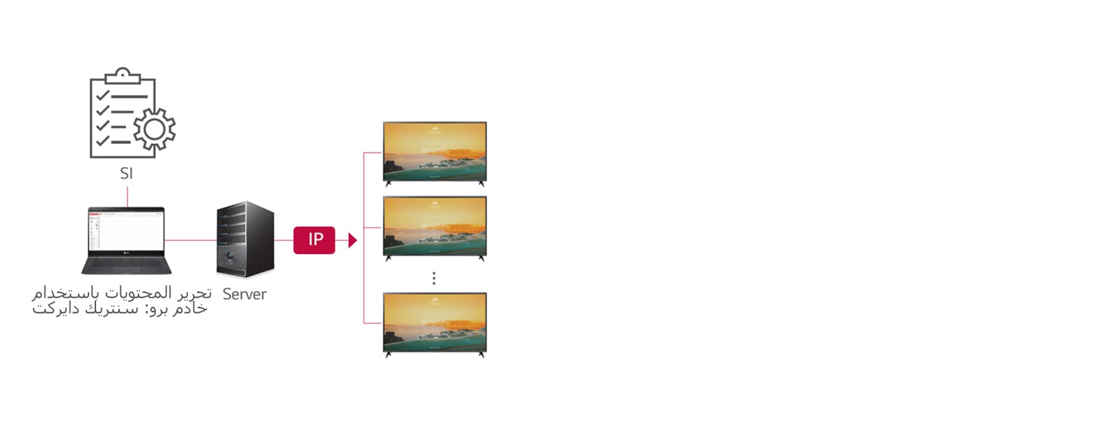 حلول برو: سنتريك دايركت1