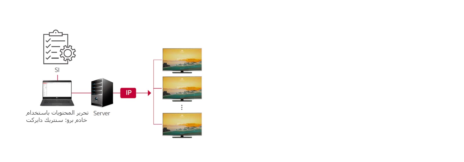 حلول برو: سنتريك دايركت<br>1