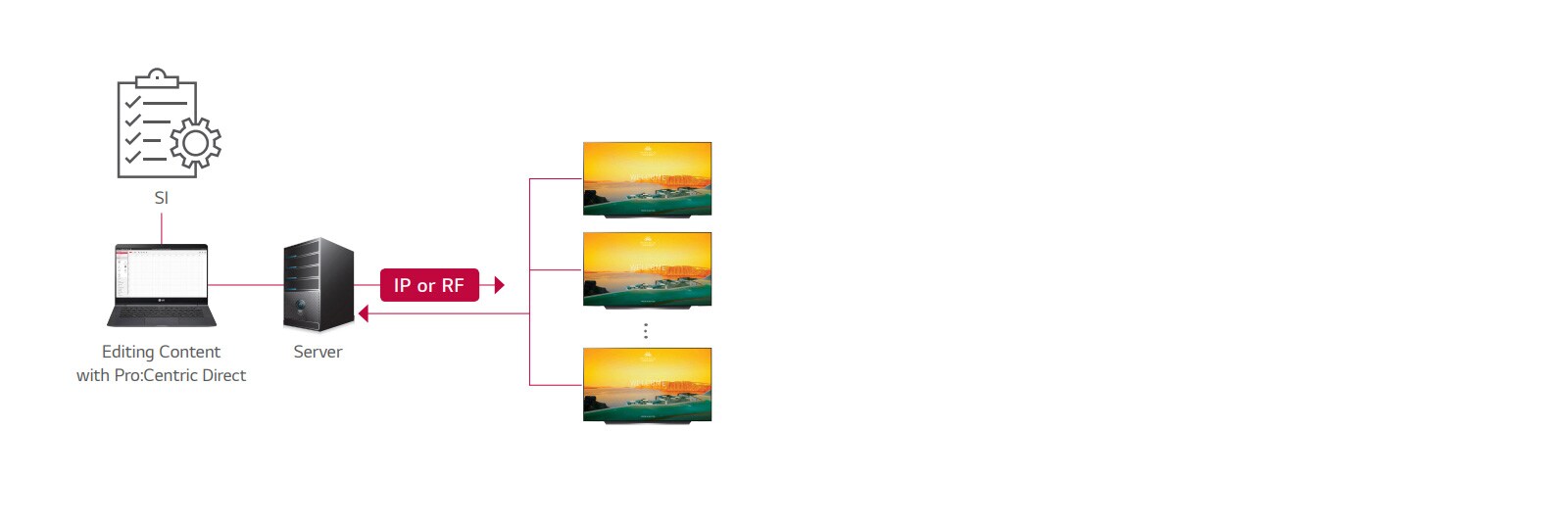 حلول برو: سنتريك دايركت<br>1
