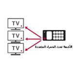 الأشعة تحت الحمراء المتعددة1