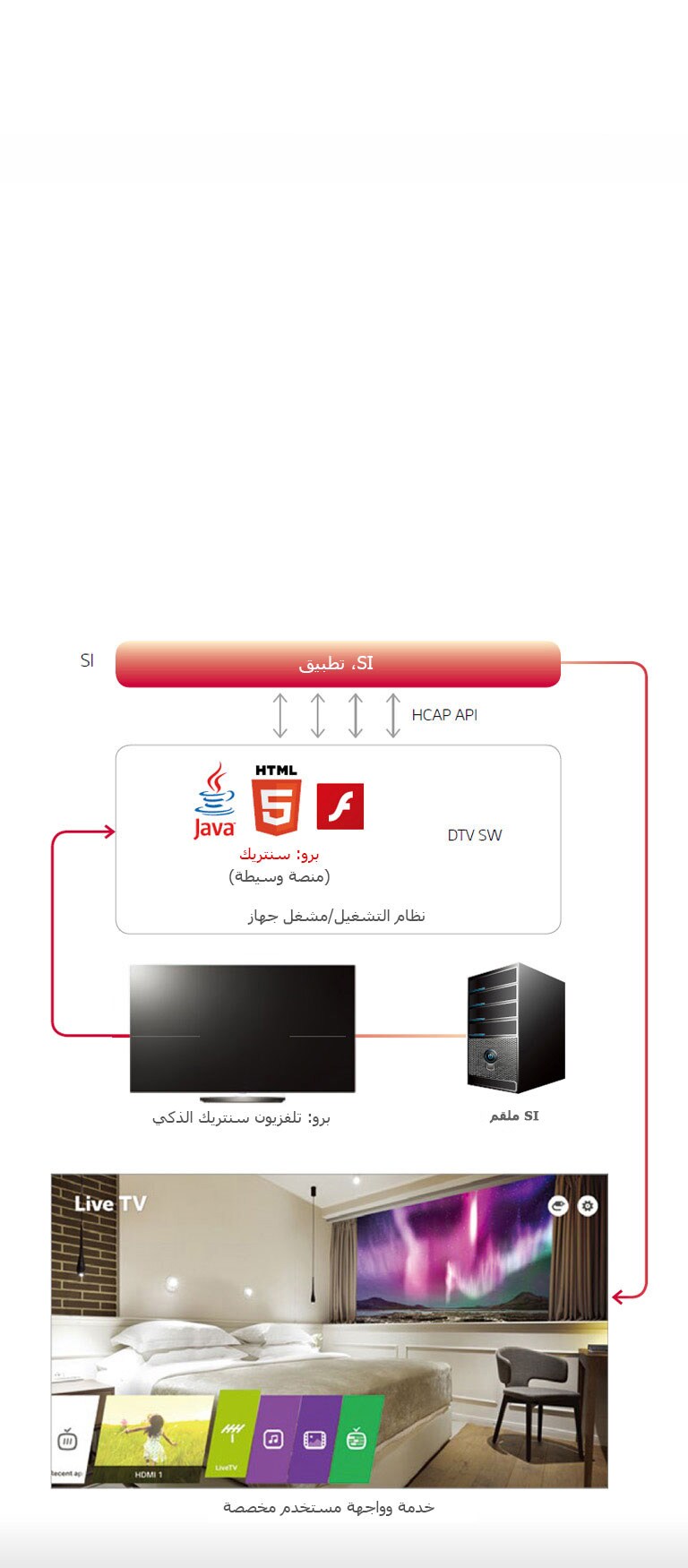 برو: منصة تطبيقيات تلفزيون سنتريك الذكي<br>2