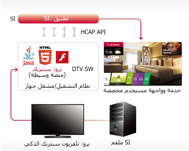 برو: منصة تطبيقيات تلفزيون سنتريك الذكي2