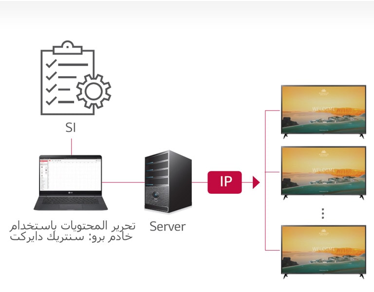 حلول برو: سنتريك دايركت2