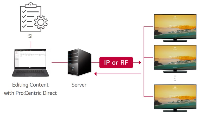 حل برو: سنتريك دايركت2