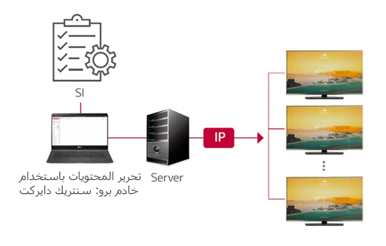 حلول برو: سنتريك دايركت<br>2