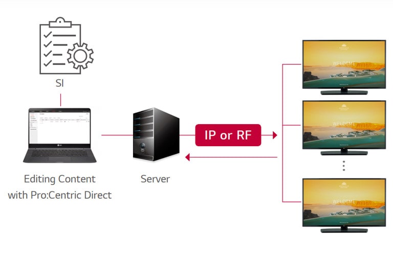 حل برو: سنتريك دايركت<br>2