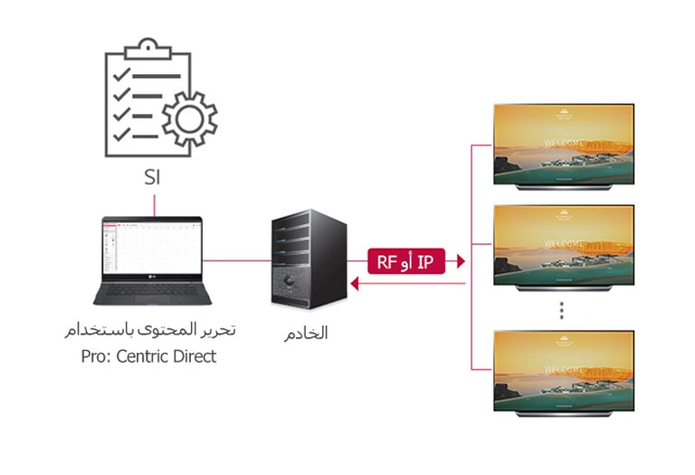 حلول برو: سنتريك دايركت<br>2