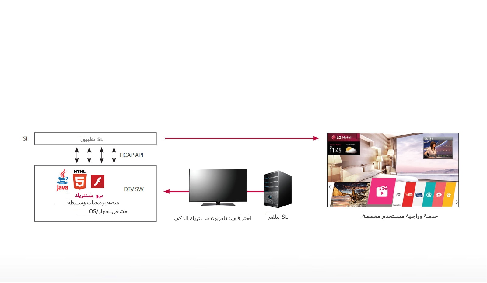 تلفزيون احترافي: سنتريك سمارت SDK1