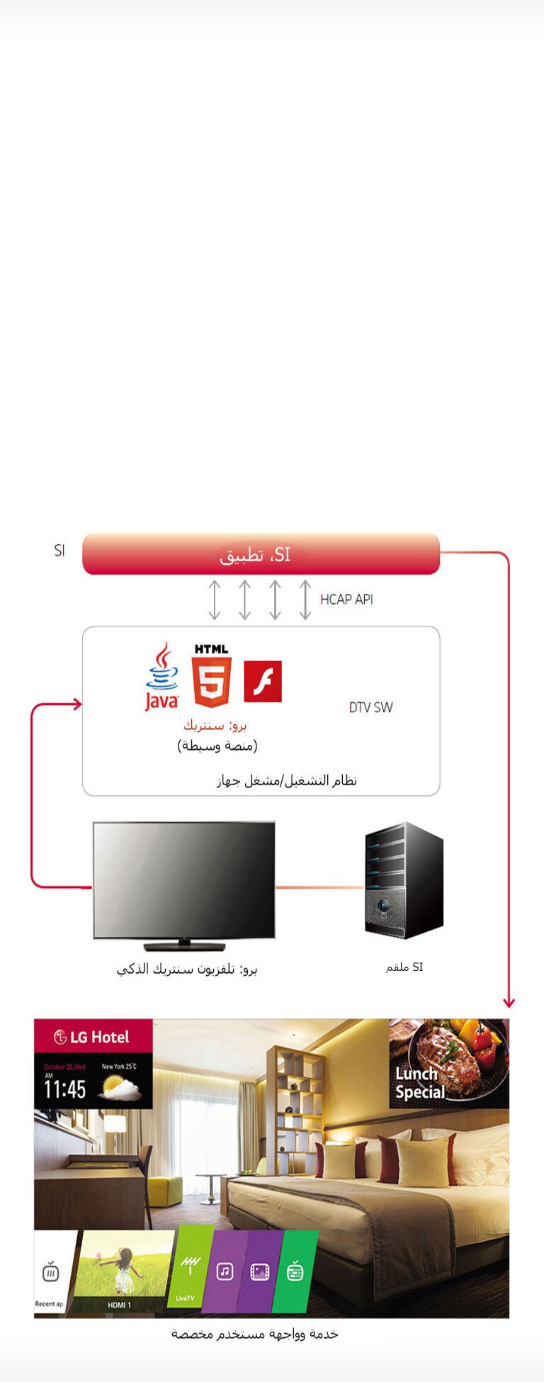 برو: منصة تطبيقيات تلفزيون سنتريك الذكي<br>2