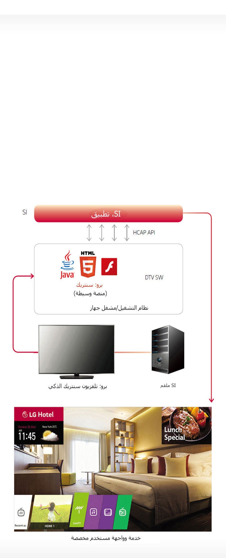 برو: منصة تطبيقيات تلفزيون سنتريك الذكي<br>2
