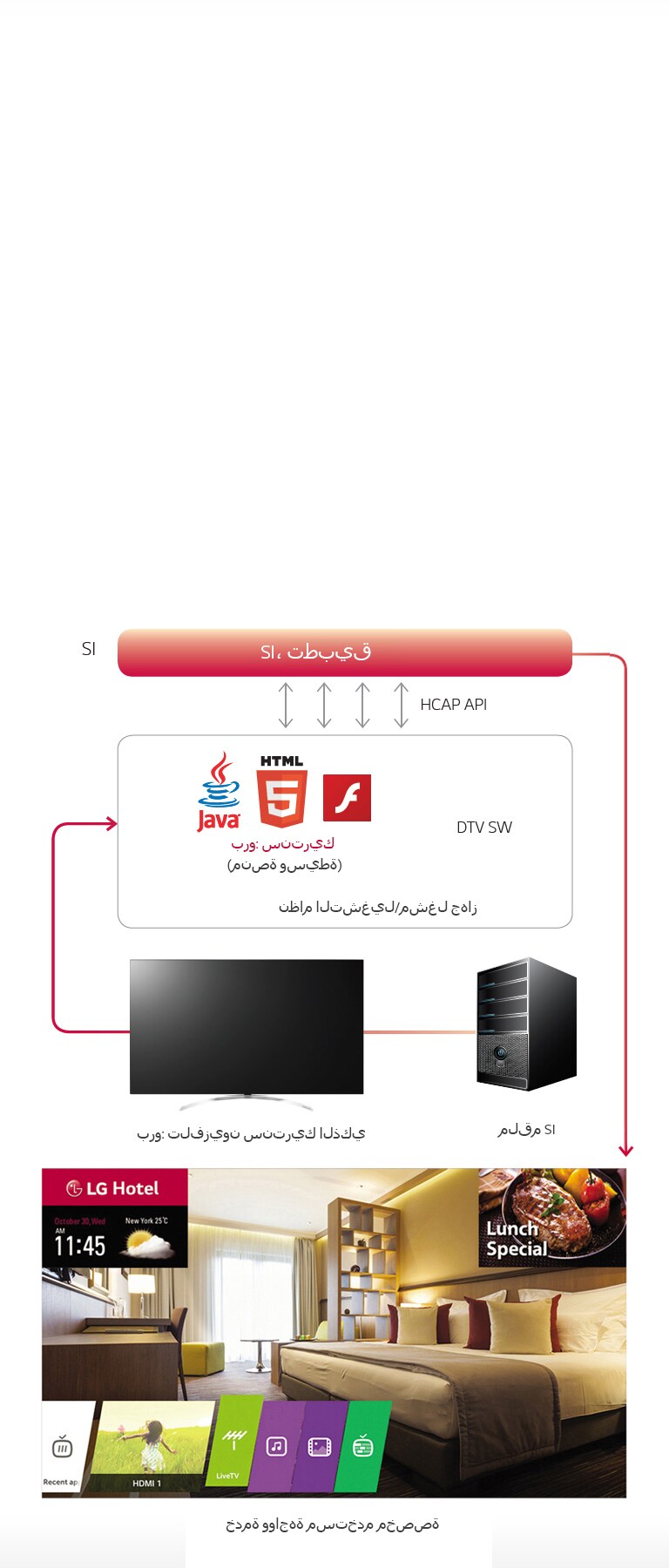 برو: منصة تطبيقيات تلفزيون سنتريك الذكي<br>2