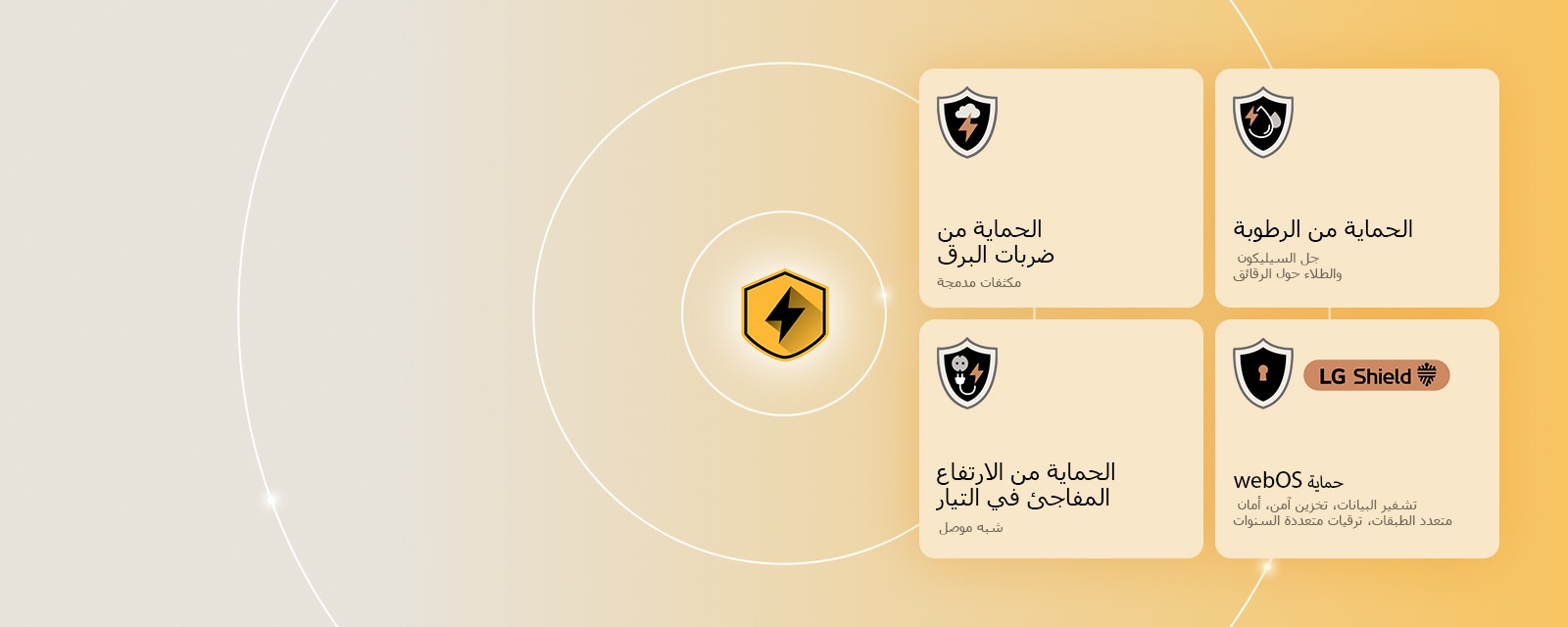 يتم عرض حماية LG الرباعية من خلال أربعة أيقونات حماية على خلفية صفراء. تتميز كل أيقونة بحماية من ضربات البرق، والحماية من الرطوبة، والحماية من الارتفاع المفاجئ في التيار، وحماية webOS مع LG Shield. 