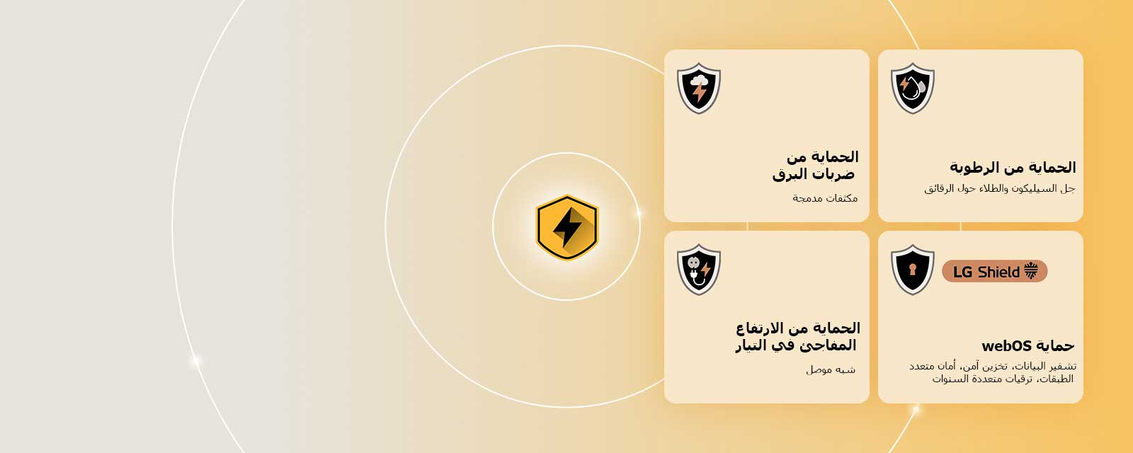 يتم عرض حماية LG الرباعية من خلال أربعة أيقونات حماية على خلفية صفراء. تتميز كل أيقونة بحماية من ضربات البرق، والحماية من الرطوبة، والحماية من الارتفاع المفاجئ في التيار، وحماية webOS مع LG Shield.