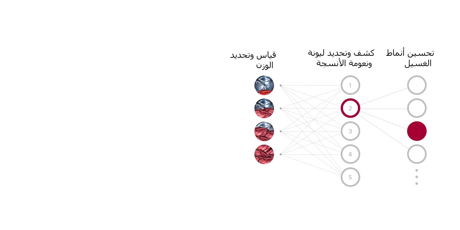 ما هي تقنية AI DD™؟1