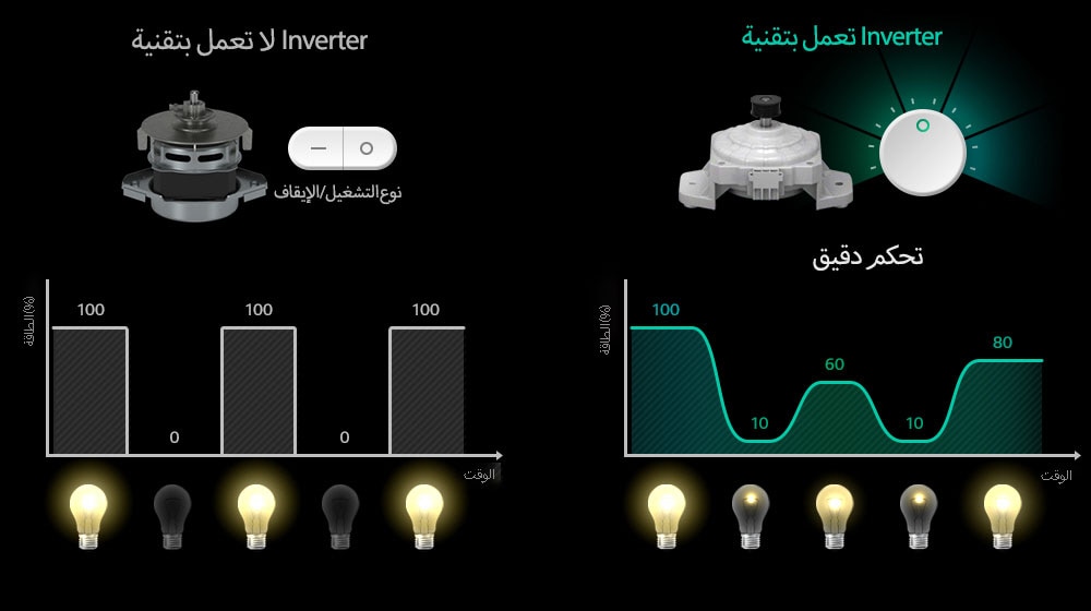 ما المقصود بتقنية Inverter؟