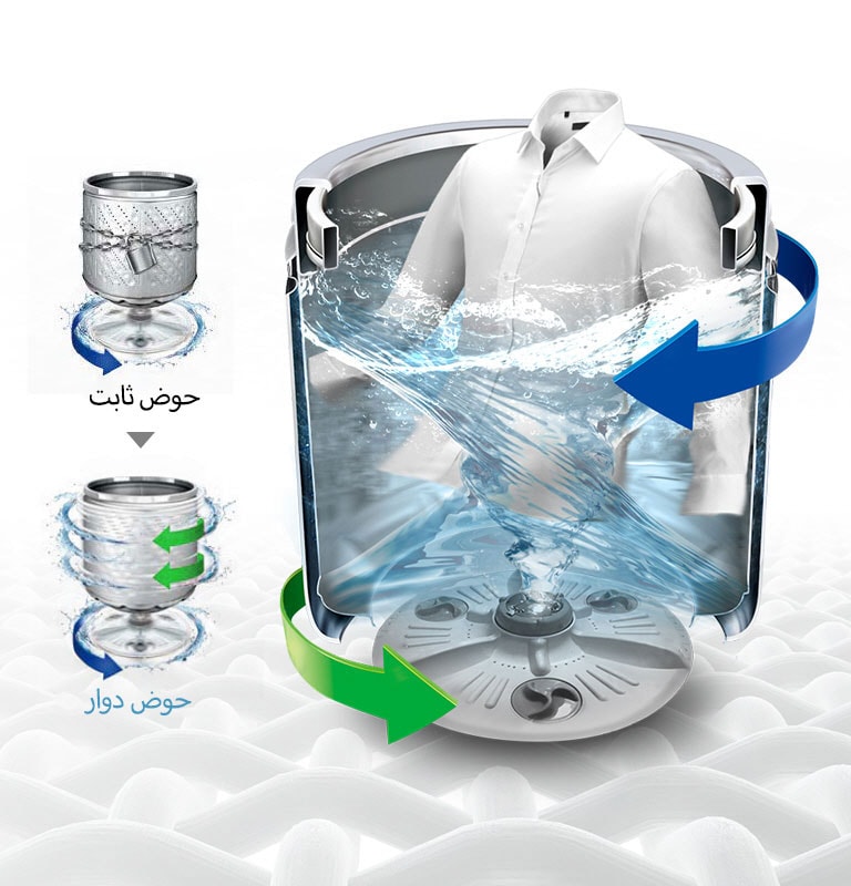 تقنية TurboDrum™‎