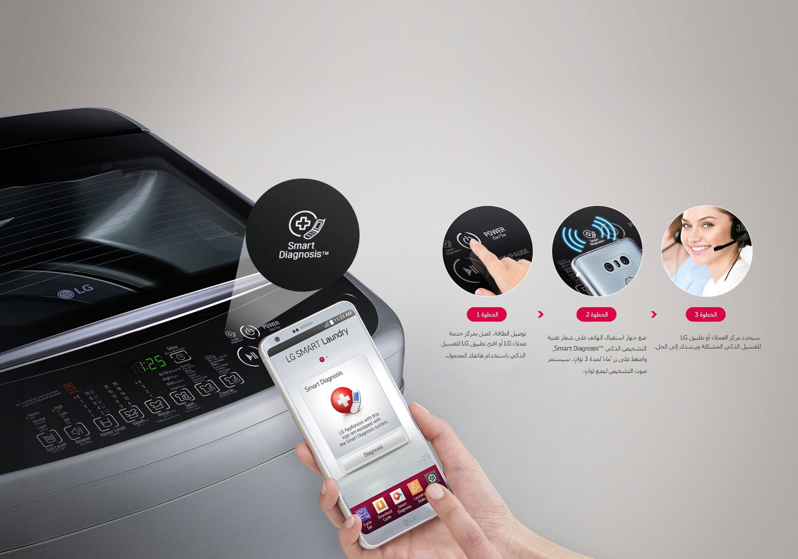 التشخيص الذكي ™Smart Diagnosis3