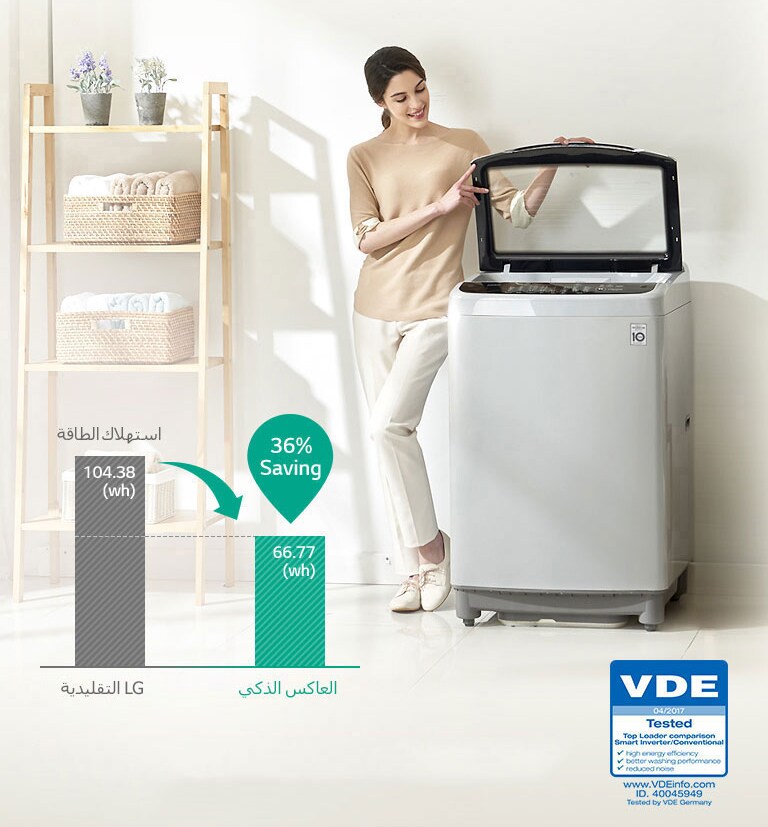 توفير الطاقة مع التحكم بواسطة العاكس الذكي4