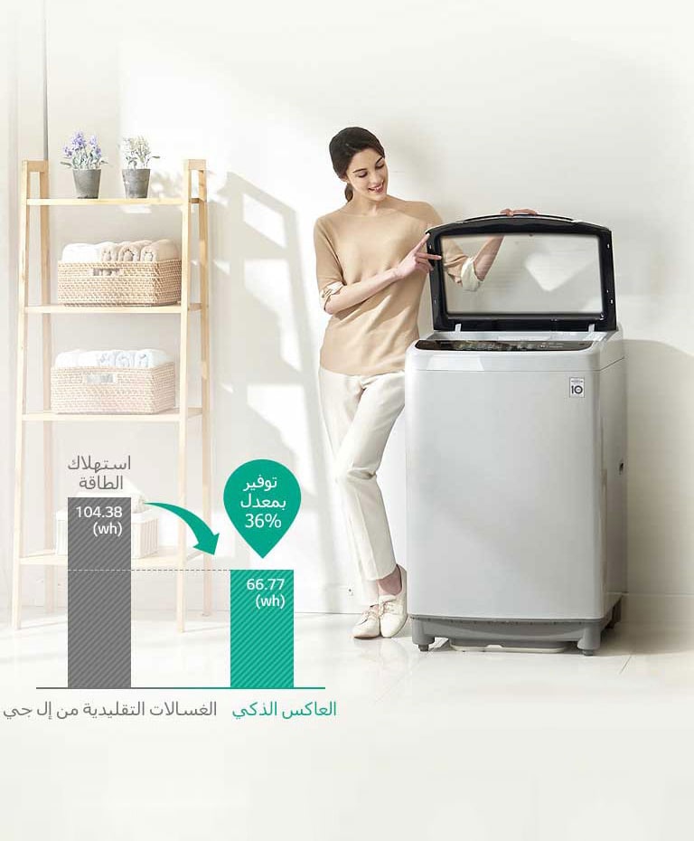 توفير الطاقة مع التحكم في العاكس الذكي4