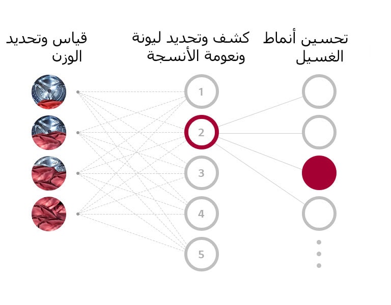 ما هي تقنية ™AI DD؟