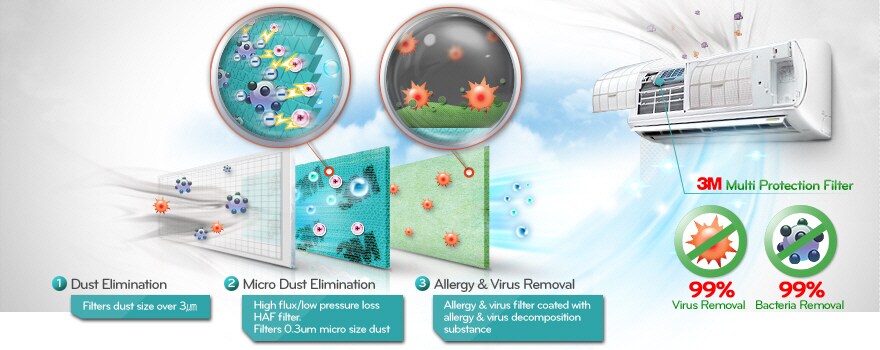 جهاز التنقية المصغر