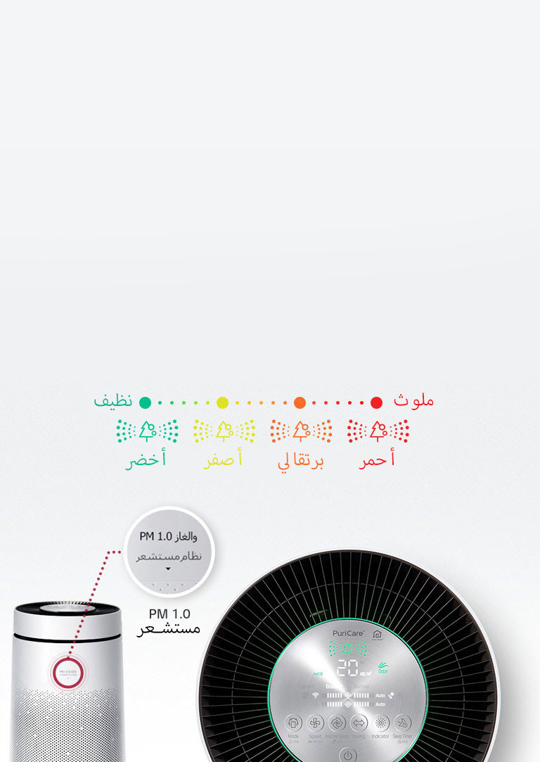 المؤشر الذكي