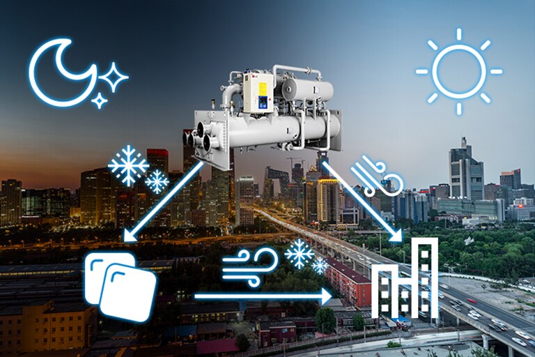 استخدام نظام التخزين الحراري للثلج عالي الكفاءة1