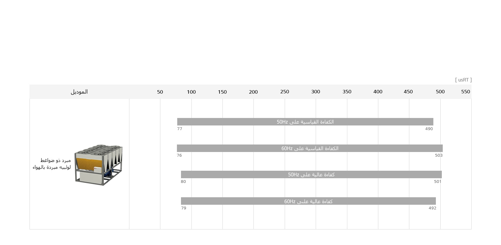 المبرّدات ذات الضواغط اللولبية المبردة بالهواء1