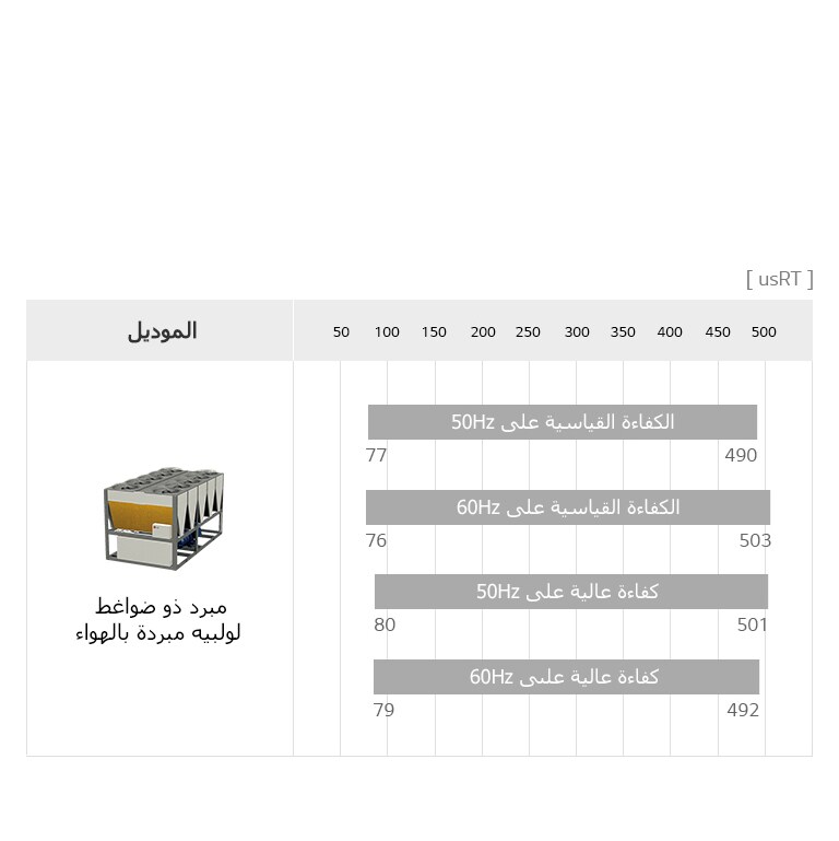 المبرّدات ذات الضواغط اللولبية المبردة بالهواء2