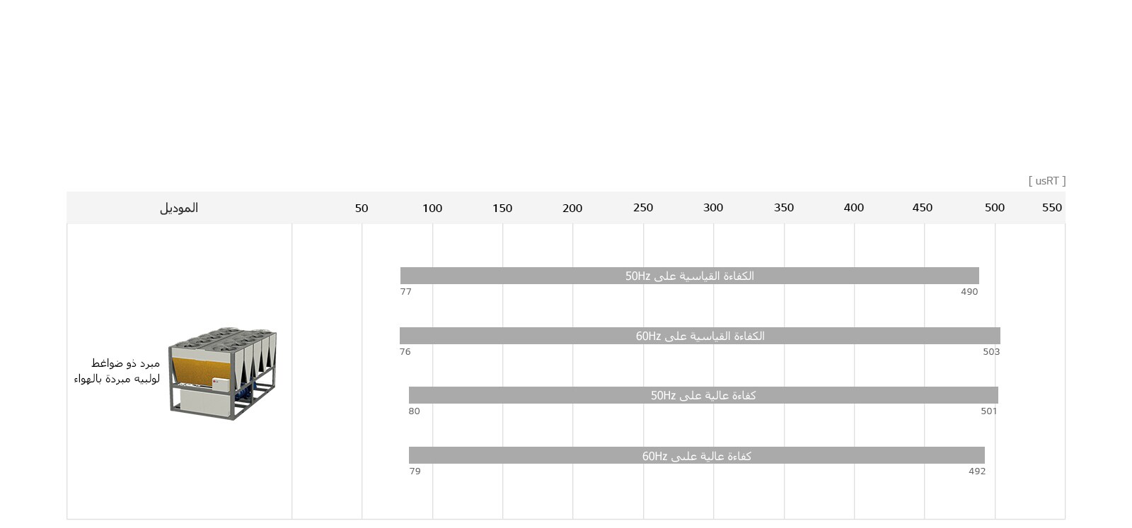 تشكيلة المبرّدات ذات الضواغط اللولبية التي يتم تبريدها بالهواء1