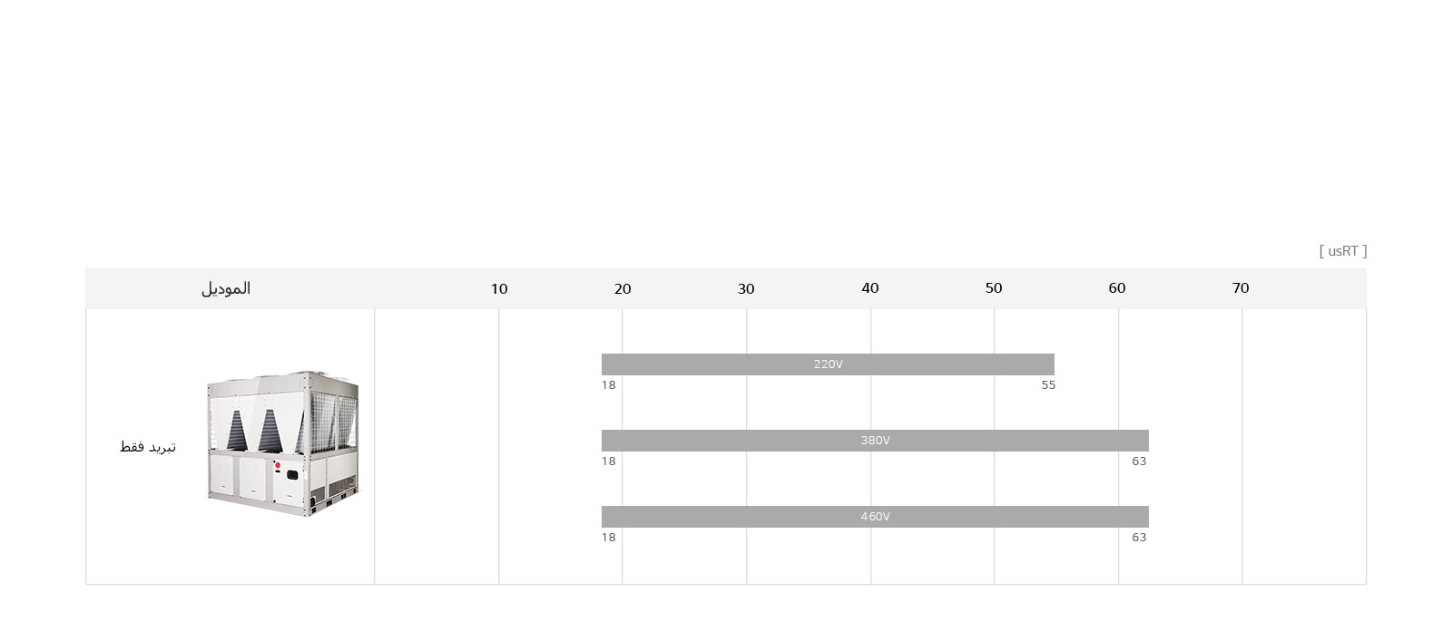 تشكيلة المبردات الحلزونية العاكسة المبردة بالهواء1
