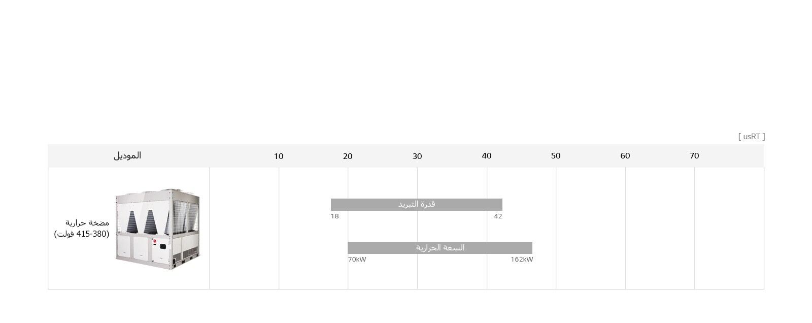 مجموعة المبرد الحلزوني المزود بعاكس التبريد بالهواء 1