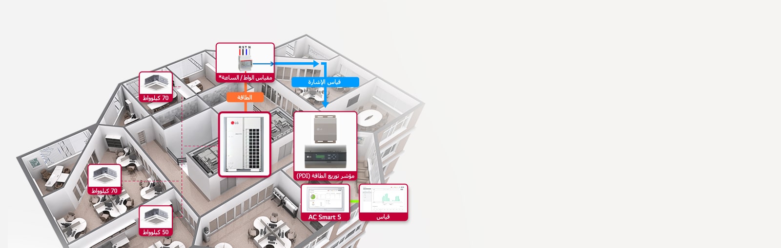 مراقبة استهلاك الطاقة1