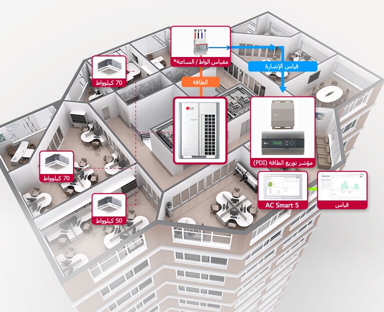 مراقبة استهلاك الطاقة2