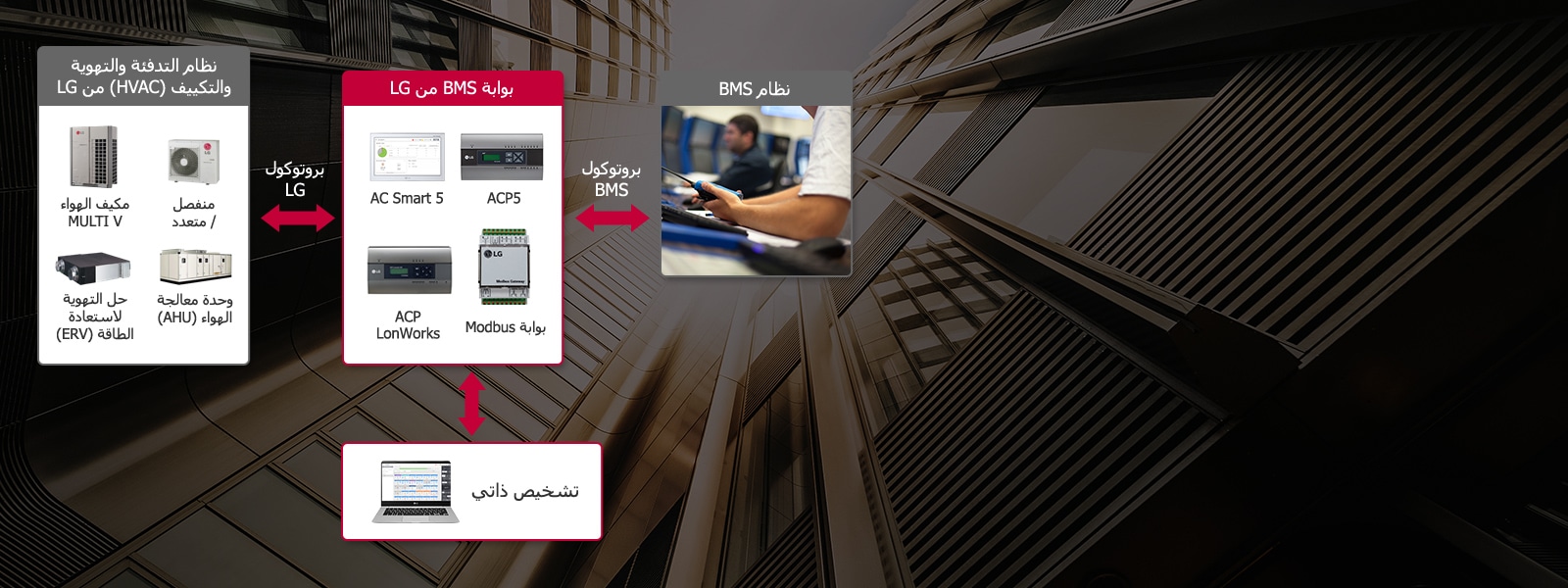 الاندماج مع نظام إدارة المباني1