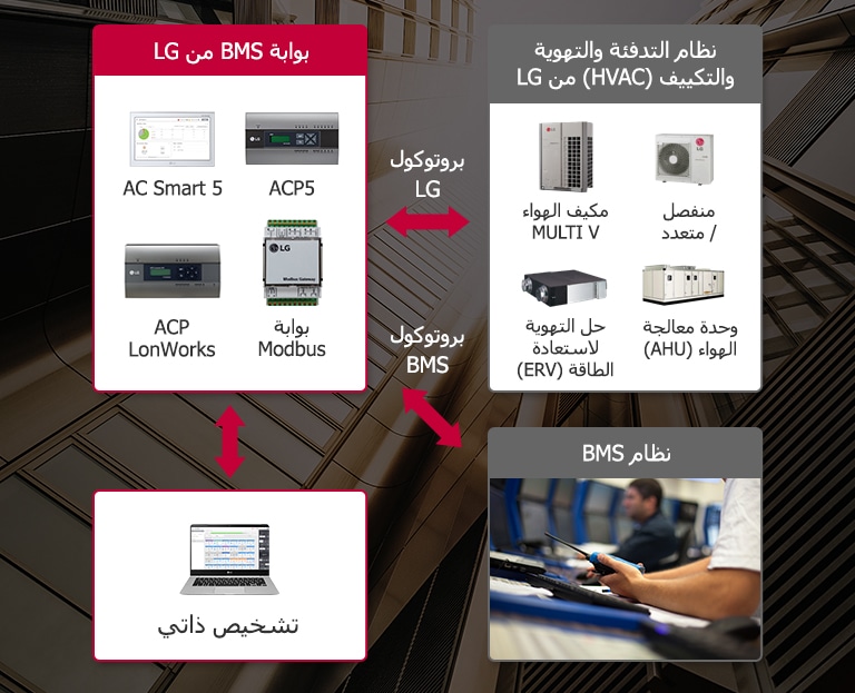 الاندماج مع نظام إدارة المباني2