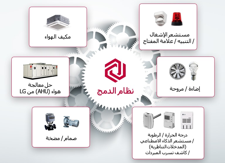 قابلية توسيع مرنة بفضل إمكانية الدمج2