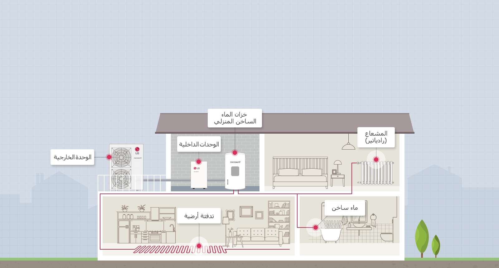 كيفية عمل جهاز THERMA V عالي الحرارة1