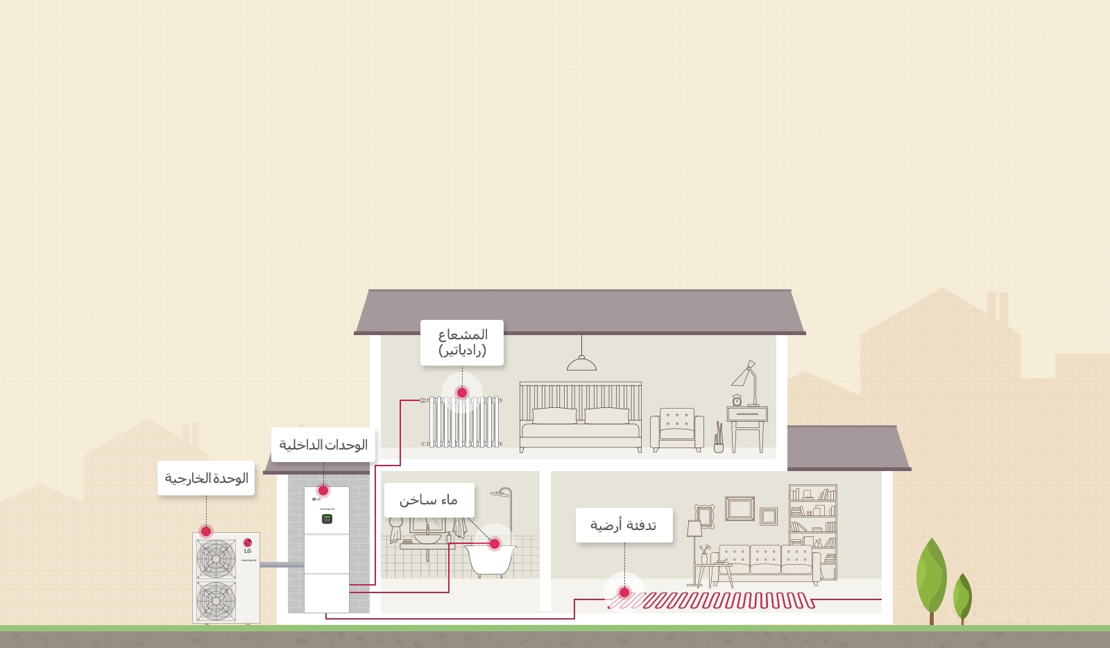 أعمال نوع THERMA V R410A IWT (خزان المياه المدمج)1