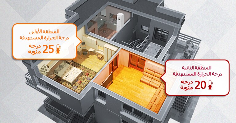 تحكم فردي في التدفئة لمنطقتين منفصلتين2