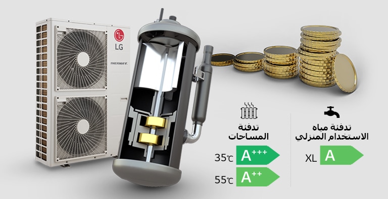 كفاءة الطاقة من خلال تقنية العاكس المقدم من LG2