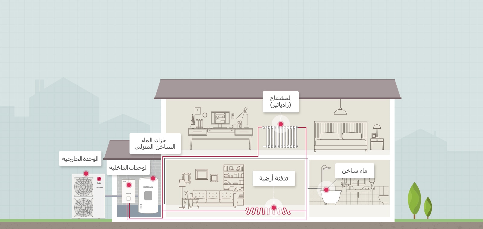 كيفية عمل جهاز THERMA V R410 Split1