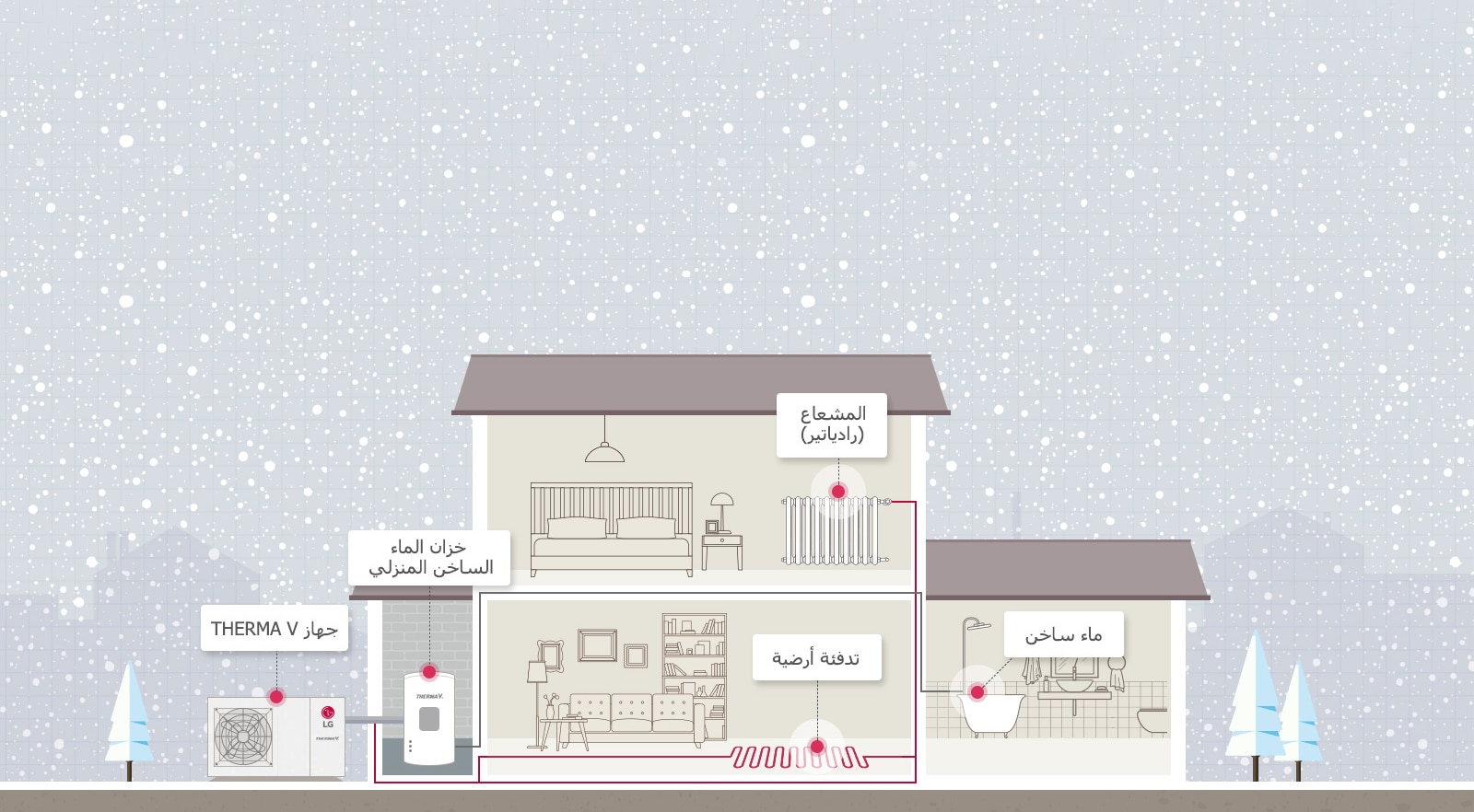 كيفية عمل جهاز THERMA V R32 Monobloc1