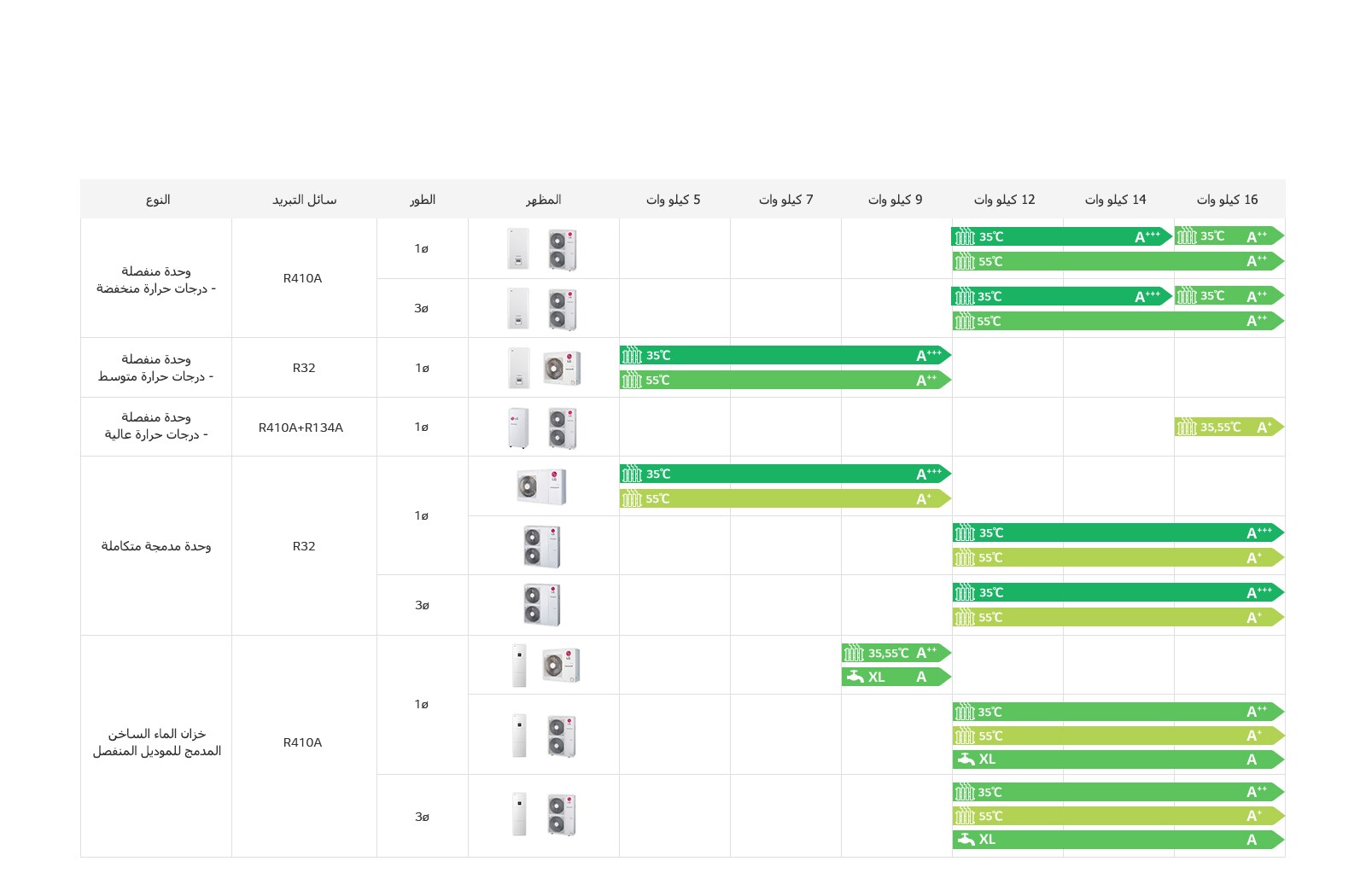 مجموعة THERMA V1