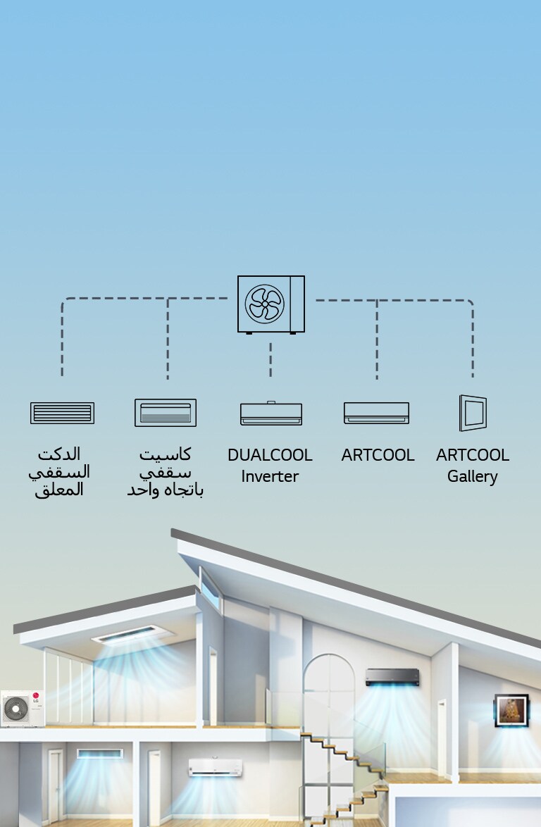 الوحدات المتعددة HVAC إل جي المشرق العربي الوحدات المتعددة HVAC إل جي المشرق العربي