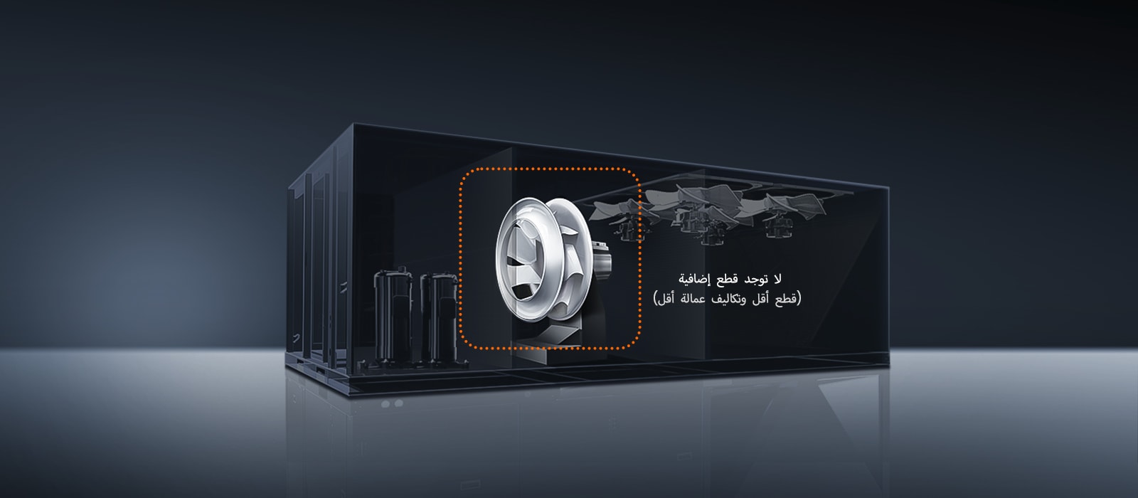 منظر مقطعي لوحدة Single Package يسلط الضوء على عجلة المروحة. ويُشير النص المعروض إلى أنه "لا توجد قطع إضافية (قطع أقل وتكاليف عمالة أقل)".