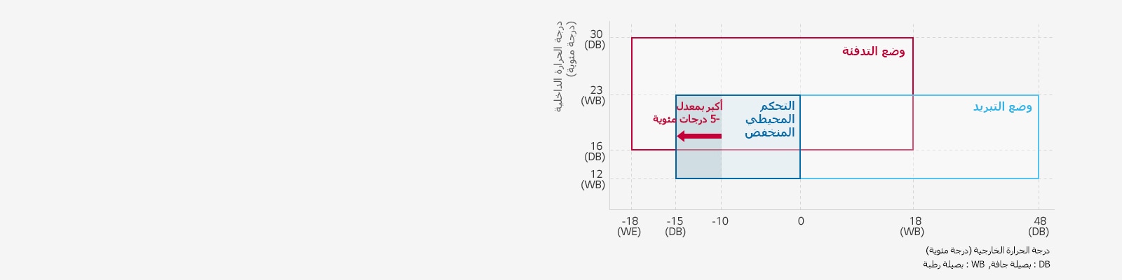 نطاق تشغيل واسع1