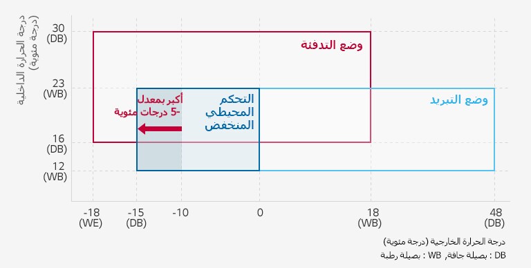 نطاق تشغيل واسع2