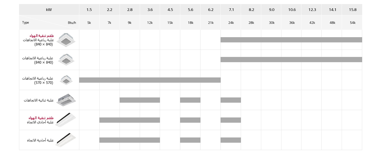 تشكيلة العلب المركّبة في السقف1