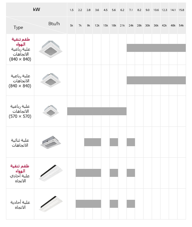 تشكيلة العلب المركّبة في السقف2